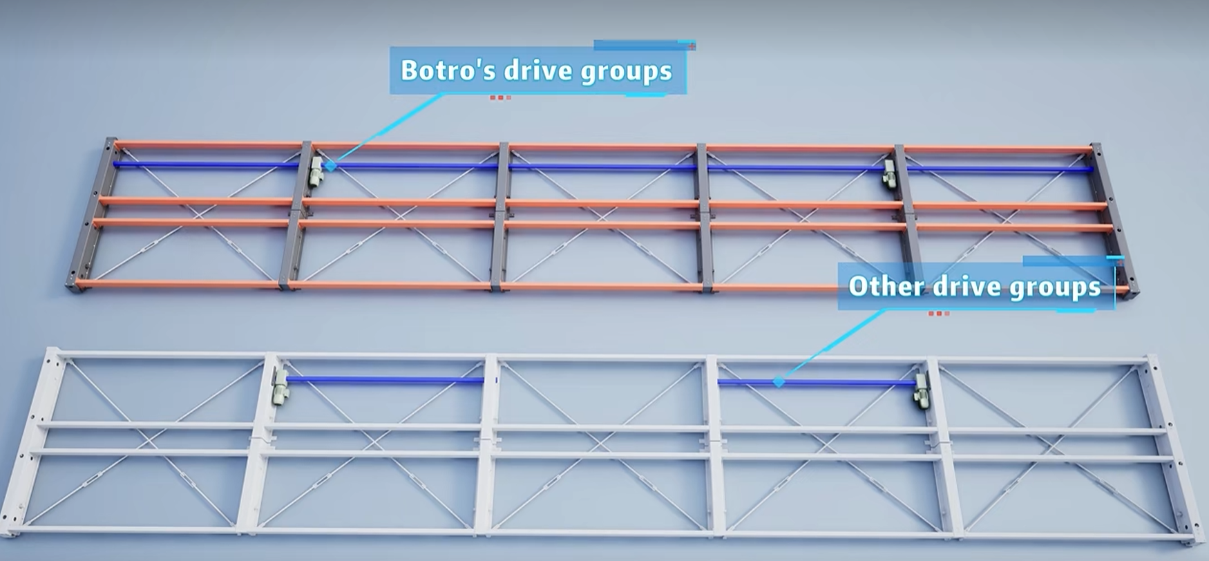 Botro Mobile Racking vs. Competitors: Five Advantages That Double Your Warehouse Efficiency